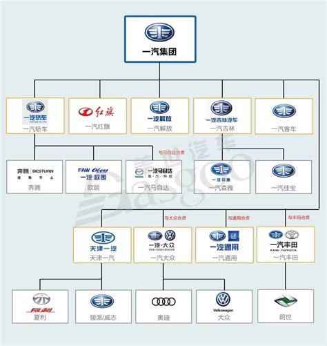 火和土的关系 汽車品牌大全